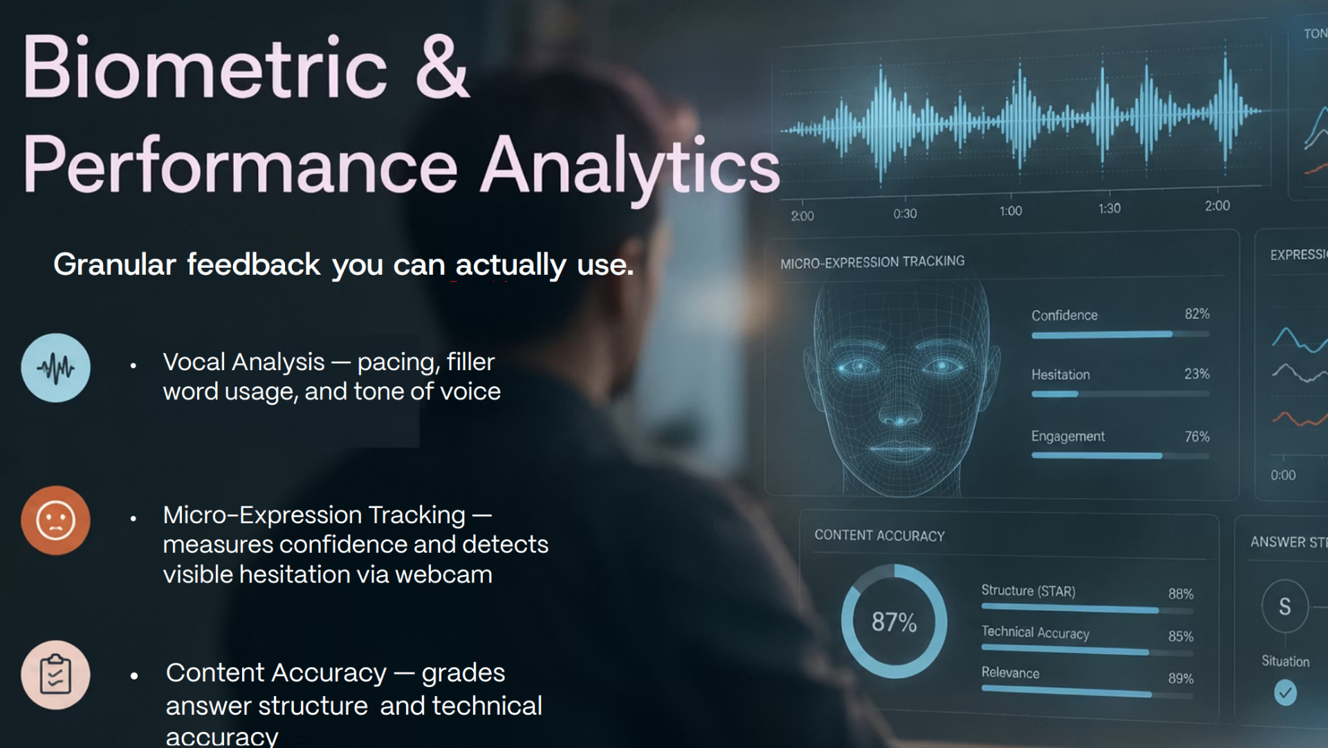 An interview analytics dashboard showing voice, expression, and content scoring metrics.